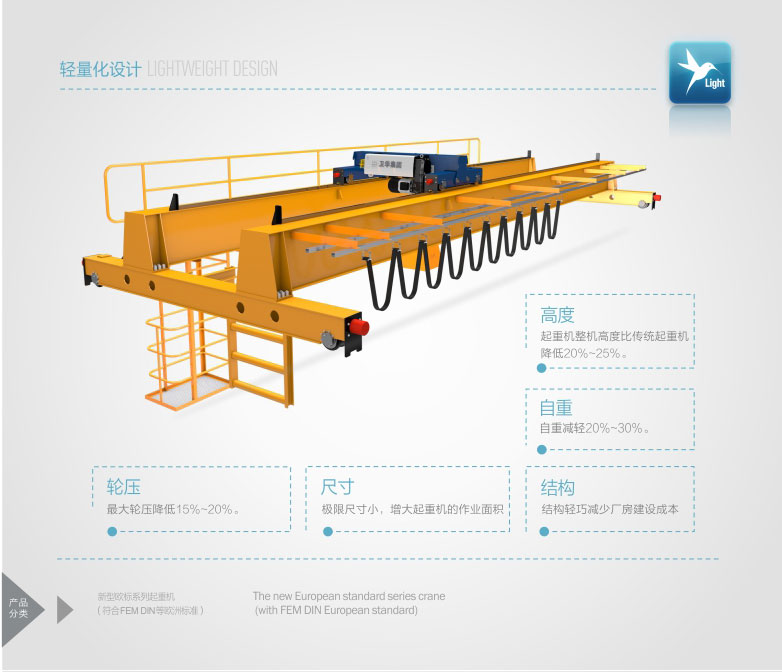 新型欧标葫芦双梁起重机