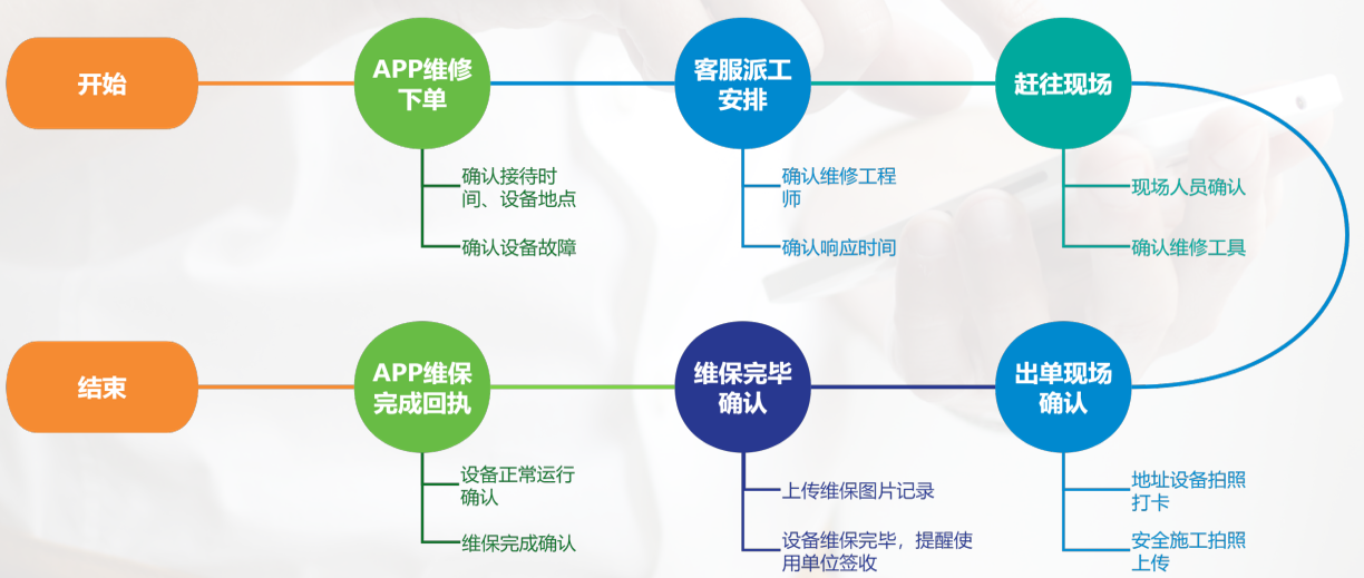 起重机设备维护管理系统升级